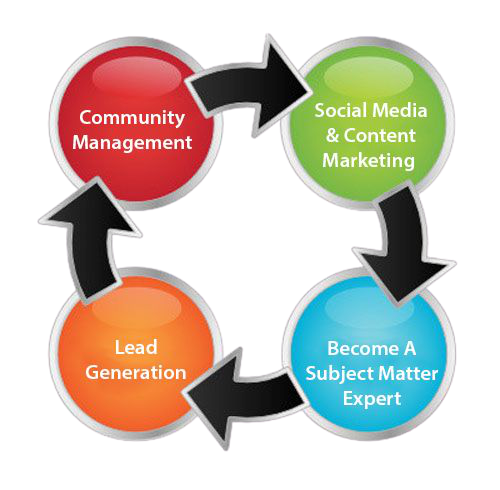 social media marketing in nigeria